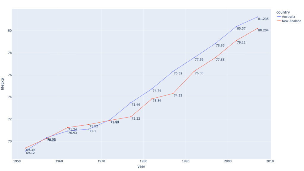 【Plotlyでヒートマップ】go.Heatmapで動かせるヒートマップを作成する - Pro天パ
